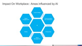 Impact of ai on workplace | PPTX