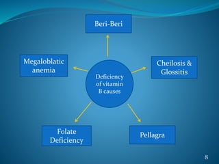 Impact of altered nutrition | PPTX