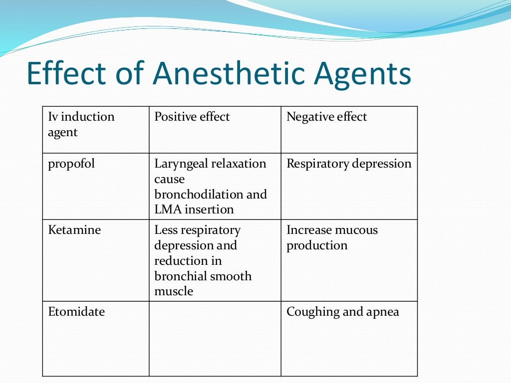 Impact of anesthesia on respiratory system