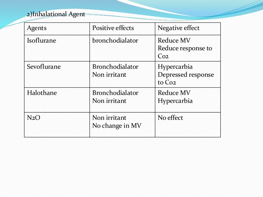 Impact of anesthesia on respiratory system