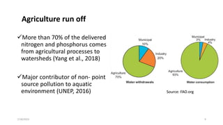 Impact of anthropogenic activities on water resources.pptx