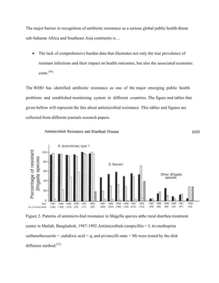 Impact of antimicrobial resistance (AMR) in developing countries. | PDF