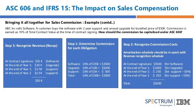 impact of asc 606 and ifrs 15 on sales commission accounting sales commission