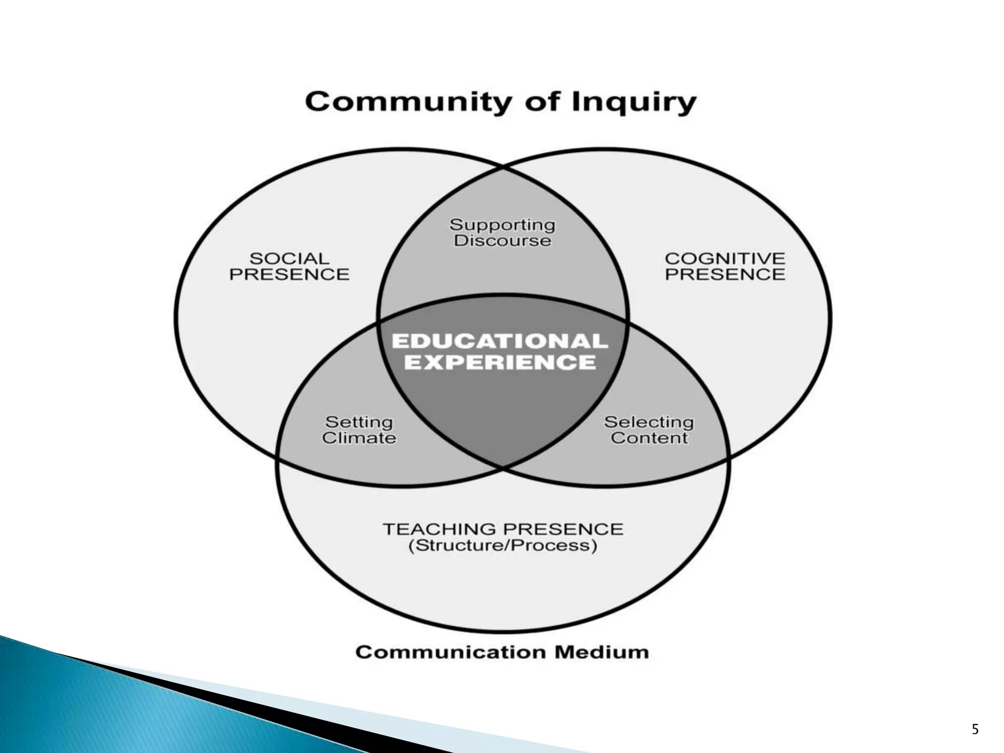 Impact Of Asynchronous Audio April24 09 Final