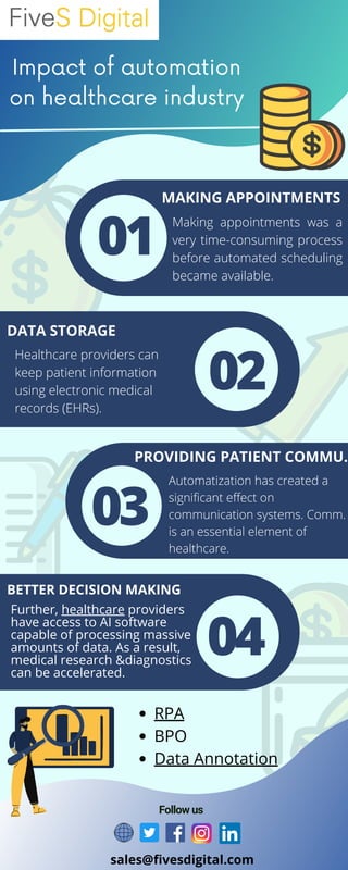 Impact of automation on healthcare industry.pdf