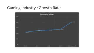 Impact of big data in gaming industry | PPTX