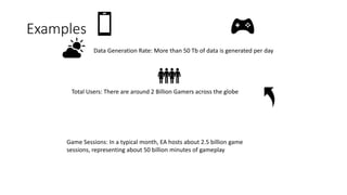 Impact of big data in gaming industry | PPTX
