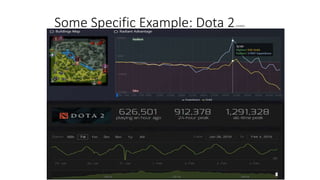 Impact of big data in gaming industry | PPTX