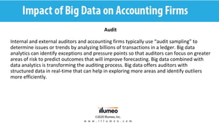 Impact of big data on accounting firms | PPTX