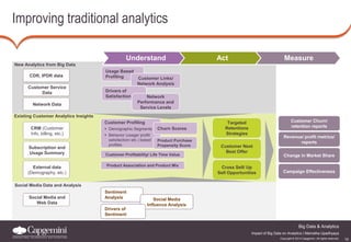 Impact of big data on analytics | PDF