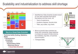 Impact of big data on analytics | PDF