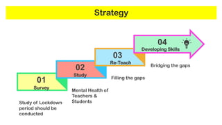 Strategy
01
02
03
04
Survey
Study
Re-Teach
Developing Skills
Filling the gaps
Study of Lockdown
period should be
conducted
Mental Health of
Teachers &
Students
Bridging the gaps
 