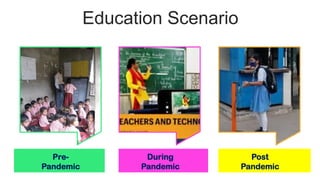 Education Scenario
Pre-
Pandemic
During
Pandemic
Post
Pandemic
 