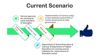 Current Scenario
Various agencies
are working for
universalization
of Education
Implementation of various policy
is done between partnership of
Centre Government & state
government
Department of School Education &
Literacy & Department of Higher
Education are running various
initiatives for improvement of
Education sector
 