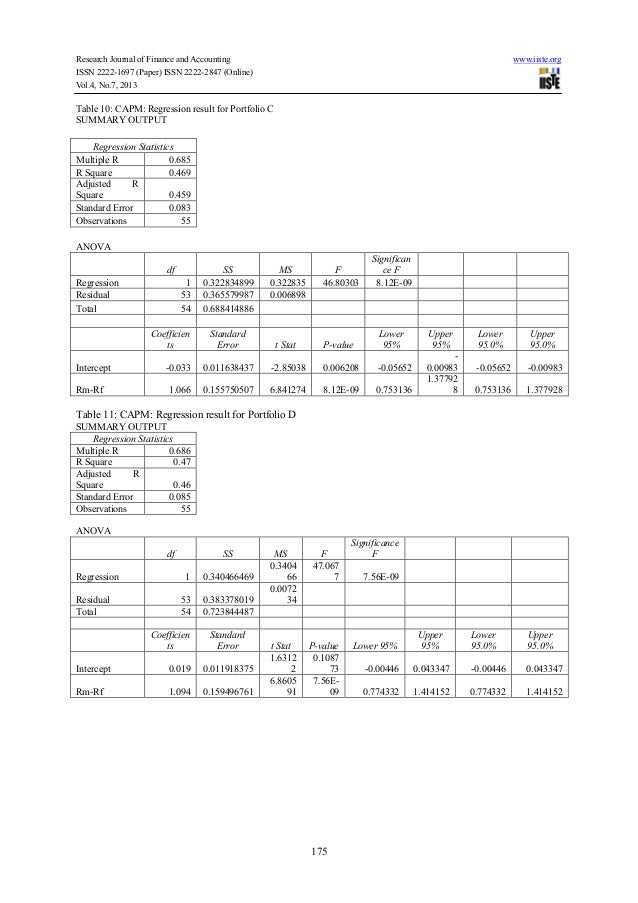 capm model research paper capm model research paper