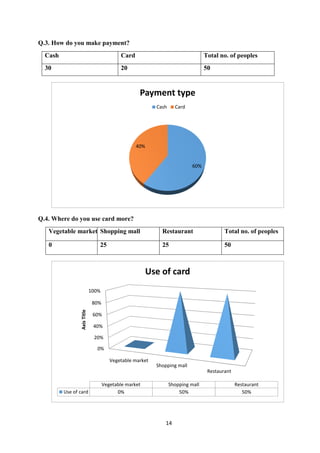 Impact of cashless economy project work | PDF