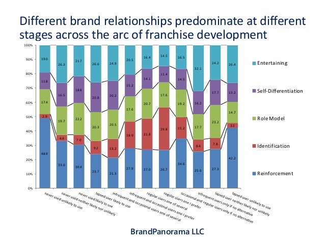 the effects of brand relationship norms Abstract this article explores the effects of time and relationship strength on the the effects of relationship strength and time on relationship norms. the effects of brand relationship norms Abstract this article explores the effects of time and relationship strength on the the effects of relationship strength and time on relationship norms.