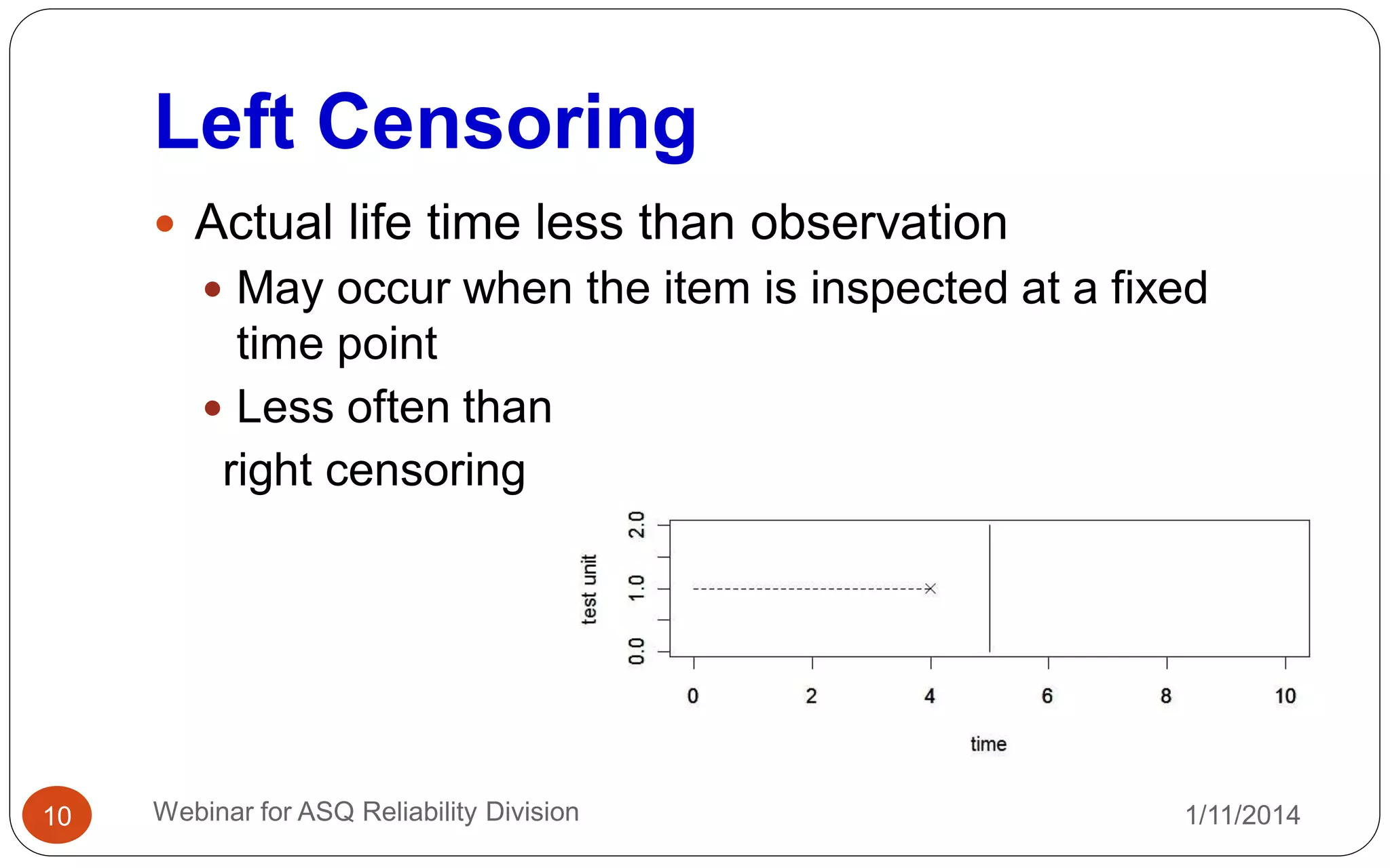 Left Censoring
1/11/2014Webinar for ASQ Reliability Division10
 Actual life time less than observation
 May occur when the item is inspected at a fixed
time point
 Less often than
right censoring
 