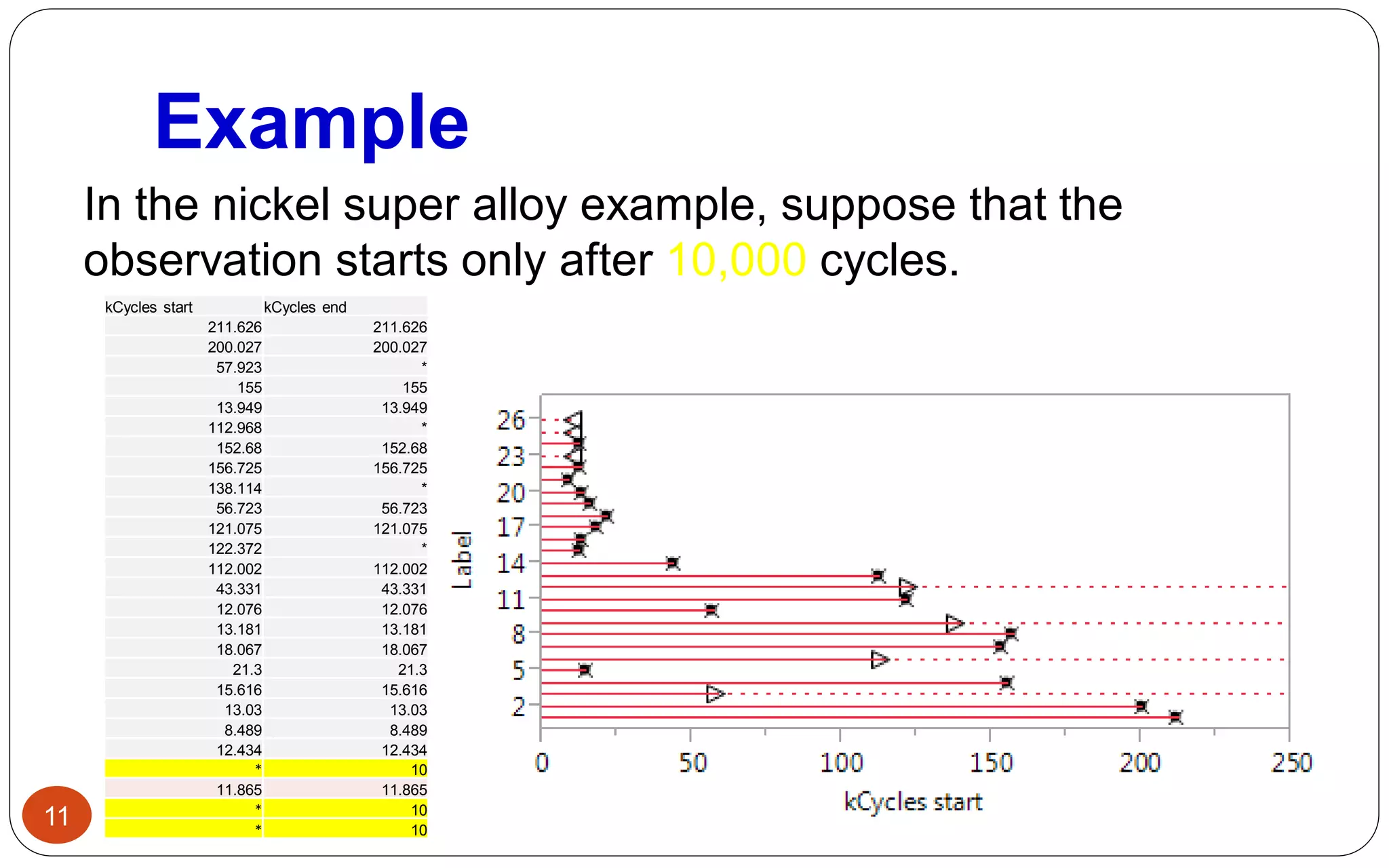 Example
1/11/2014Webinar for ASQ Reliability Division11
In the nickel super alloy example, suppose that the
observation starts only after 10,000 cycles.
kCycles start kCycles end
211.626 211.626
200.027 200.027
57.923 *
155 155
13.949 13.949
112.968 *
152.68 152.68
156.725 156.725
138.114 *
56.723 56.723
121.075 121.075
122.372 *
112.002 112.002
43.331 43.331
12.076 12.076
13.181 13.181
18.067 18.067
21.3 21.3
15.616 15.616
13.03 13.03
8.489 8.489
12.434 12.434
* 10
11.865 11.865
* 10
* 10
 