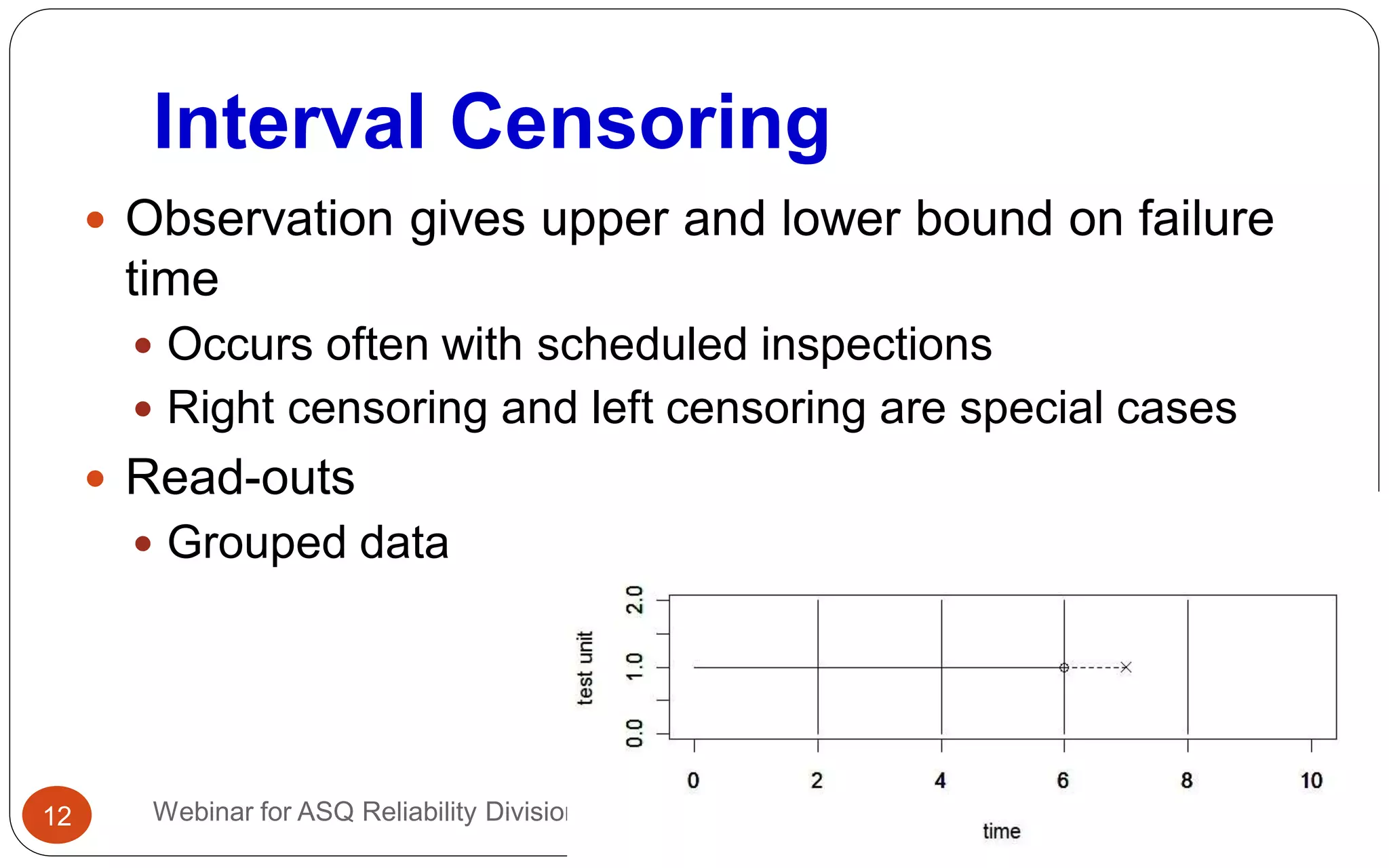 Interval Censoring
1/11/2014Webinar for ASQ Reliability Division12
 Observation gives upper and lower bound on failure
time
 Occurs often with scheduled inspections
 Right censoring and left censoring are special cases
 Read-outs
 Grouped data
 