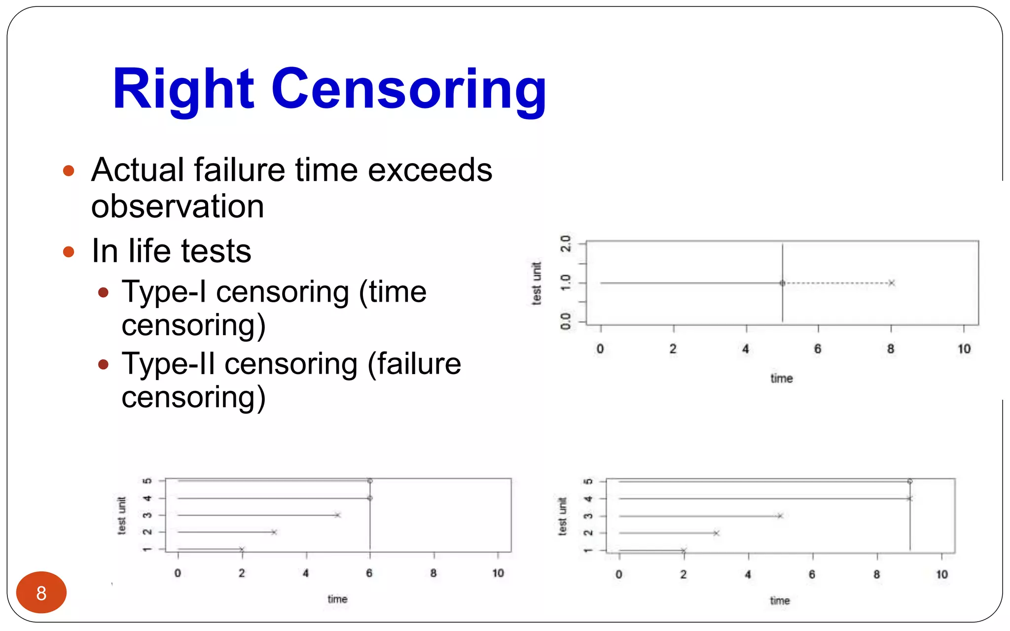 Right Censoring
1/11/2014Webinar for ASQ Reliability Division8
 Actual failure time exceeds
observation
 In life tests
 Type-I censoring (time
censoring)
 Type-II censoring (failure
censoring)
 