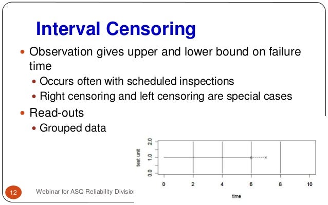 What Is Censored Data : Sampling with censored data: a practical guide ...