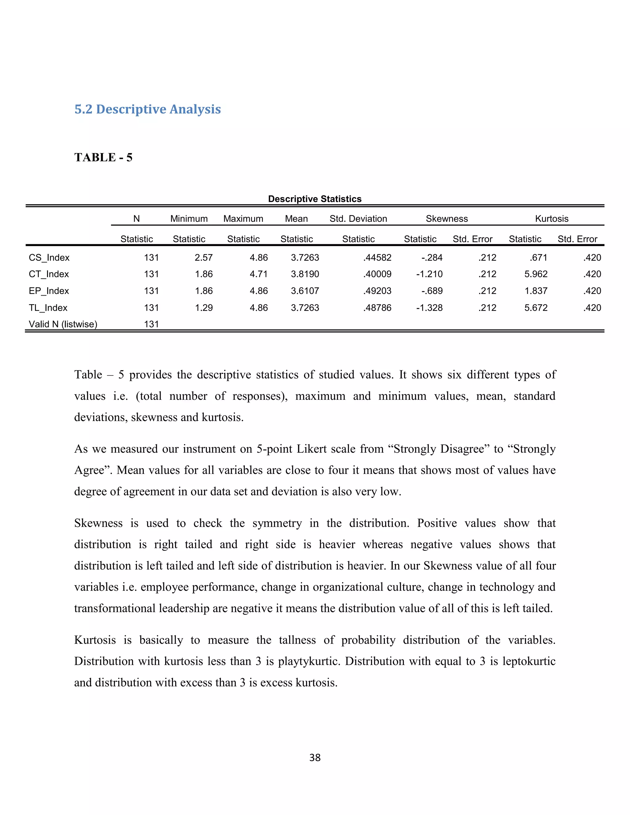 38
5.2 Descriptive Analysis
TABLE - 5
Table – 5 provides the descriptive statistics of studied values. It shows six different types of
values i.e. (total number of responses), maximum and minimum values, mean, standard
deviations, skewness and kurtosis.
As we measured our instrument on 5-point Likert scale from “Strongly Disagree” to “Strongly
Agree”. Mean values for all variables are close to four it means that shows most of values have
degree of agreement in our data set and deviation is also very low.
Skewness is used to check the symmetry in the distribution. Positive values show that
distribution is right tailed and right side is heavier whereas negative values shows that
distribution is left tailed and left side of distribution is heavier. In our Skewness value of all four
variables i.e. employee performance, change in organizational culture, change in technology and
transformational leadership are negative it means the distribution value of all of this is left tailed.
Kurtosis is basically to measure the tallness of probability distribution of the variables.
Distribution with kurtosis less than 3 is playtykurtic. Distribution with equal to 3 is leptokurtic
and distribution with excess than 3 is excess kurtosis.
Descriptive Statistics
N Minimum Maximum Mean Std. Deviation Skewness Kurtosis
Statistic Statistic Statistic Statistic Statistic Statistic Std. Error Statistic Std. Error
CS_Index 131 2.57 4.86 3.7263 .44582 -.284 .212 .671 .420
CT_Index 131 1.86 4.71 3.8190 .40009 -1.210 .212 5.962 .420
EP_Index 131 1.86 4.86 3.6107 .49203 -.689 .212 1.837 .420
TL_Index 131 1.29 4.86 3.7263 .48786 -1.328 .212 5.672 .420
Valid N (listwise) 131
 