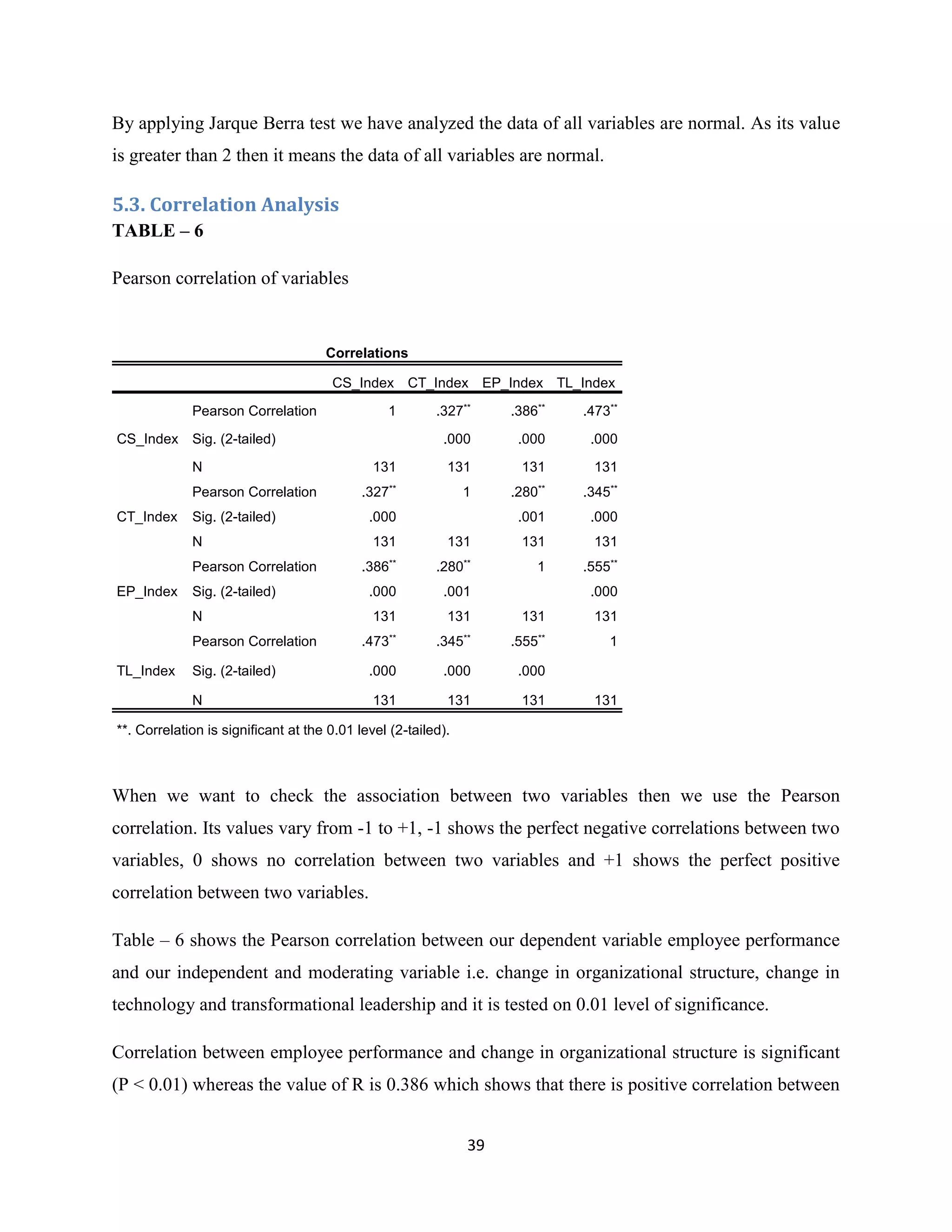 39
By applying Jarque Berra test we have analyzed the data of all variables are normal. As its value
is greater than 2 then it means the data of all variables are normal.
5.3. Correlation Analysis
TABLE – 6
Pearson correlation of variables
Correlations
CS_Index CT_Index EP_Index TL_Index
CS_Index
Pearson Correlation 1 .327**
.386**
.473**
Sig. (2-tailed) .000 .000 .000
N 131 131 131 131
CT_Index
Pearson Correlation .327**
1 .280**
.345**
Sig. (2-tailed) .000 .001 .000
N 131 131 131 131
EP_Index
Pearson Correlation .386**
.280**
1 .555**
Sig. (2-tailed) .000 .001 .000
N 131 131 131 131
TL_Index
Pearson Correlation .473**
.345**
.555**
1
Sig. (2-tailed) .000 .000 .000
N 131 131 131 131
**. Correlation is significant at the 0.01 level (2-tailed).
When we want to check the association between two variables then we use the Pearson
correlation. Its values vary from -1 to +1, -1 shows the perfect negative correlations between two
variables, 0 shows no correlation between two variables and +1 shows the perfect positive
correlation between two variables.
Table – 6 shows the Pearson correlation between our dependent variable employee performance
and our independent and moderating variable i.e. change in organizational structure, change in
technology and transformational leadership and it is tested on 0.01 level of significance.
Correlation between employee performance and change in organizational structure is significant
(P < 0.01) whereas the value of R is 0.386 which shows that there is positive correlation between
 