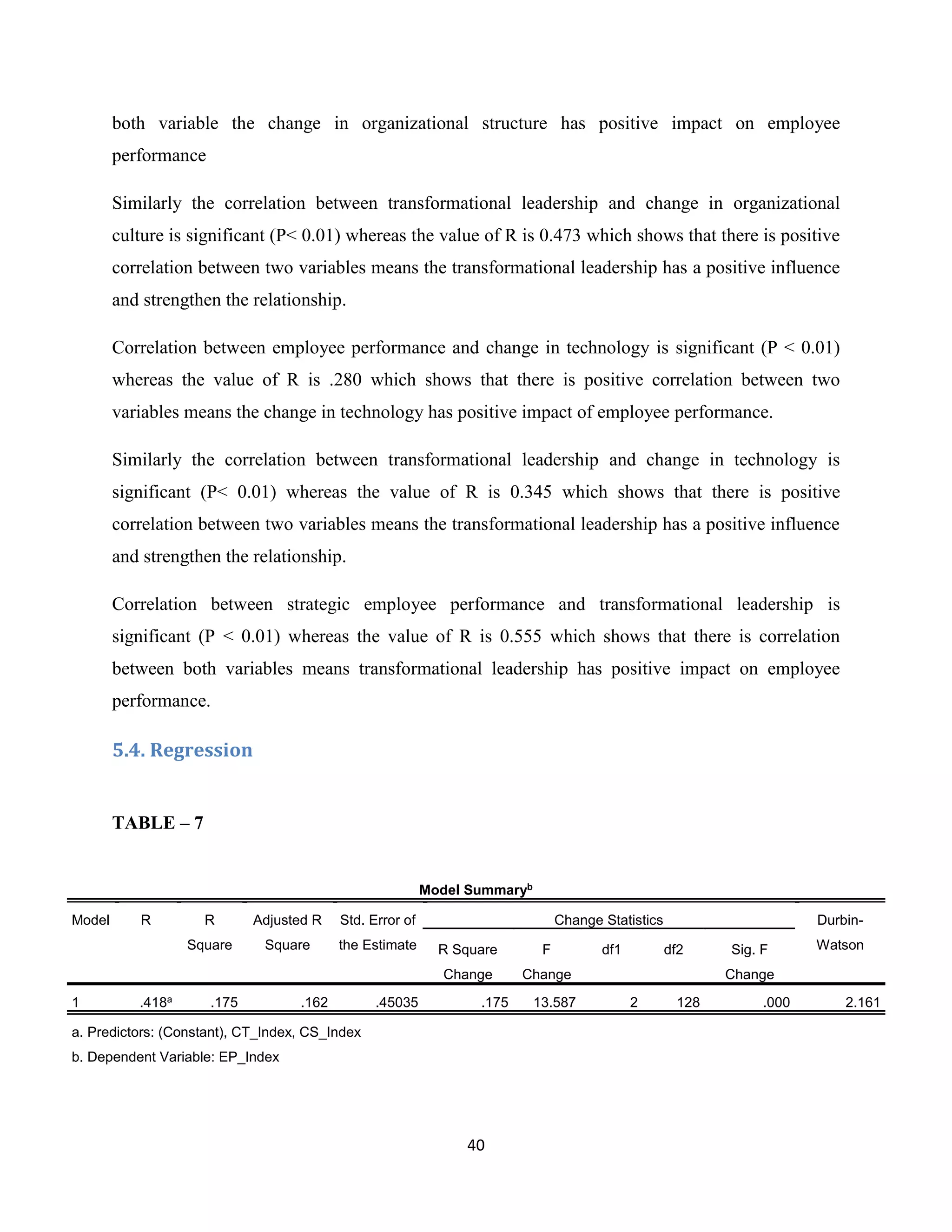 40
both variable the change in organizational structure has positive impact on employee
performance
Similarly the correlation between transformational leadership and change in organizational
culture is significant (P< 0.01) whereas the value of R is 0.473 which shows that there is positive
correlation between two variables means the transformational leadership has a positive influence
and strengthen the relationship.
Correlation between employee performance and change in technology is significant (P < 0.01)
whereas the value of R is .280 which shows that there is positive correlation between two
variables means the change in technology has positive impact of employee performance.
Similarly the correlation between transformational leadership and change in technology is
significant (P< 0.01) whereas the value of R is 0.345 which shows that there is positive
correlation between two variables means the transformational leadership has a positive influence
and strengthen the relationship.
Correlation between strategic employee performance and transformational leadership is
significant (P < 0.01) whereas the value of R is 0.555 which shows that there is correlation
between both variables means transformational leadership has positive impact on employee
performance.
5.4. Regression
TABLE – 7
Model Summaryb
Model R R
Square
Adjusted R
Square
Std. Error of
the Estimate
Change Statistics Durbin-
WatsonR Square
Change
F
Change
df1 df2 Sig. F
Change
1 .418a
.175 .162 .45035 .175 13.587 2 128 .000 2.161
a. Predictors: (Constant), CT_Index, CS_Index
b. Dependent Variable: EP_Index
 