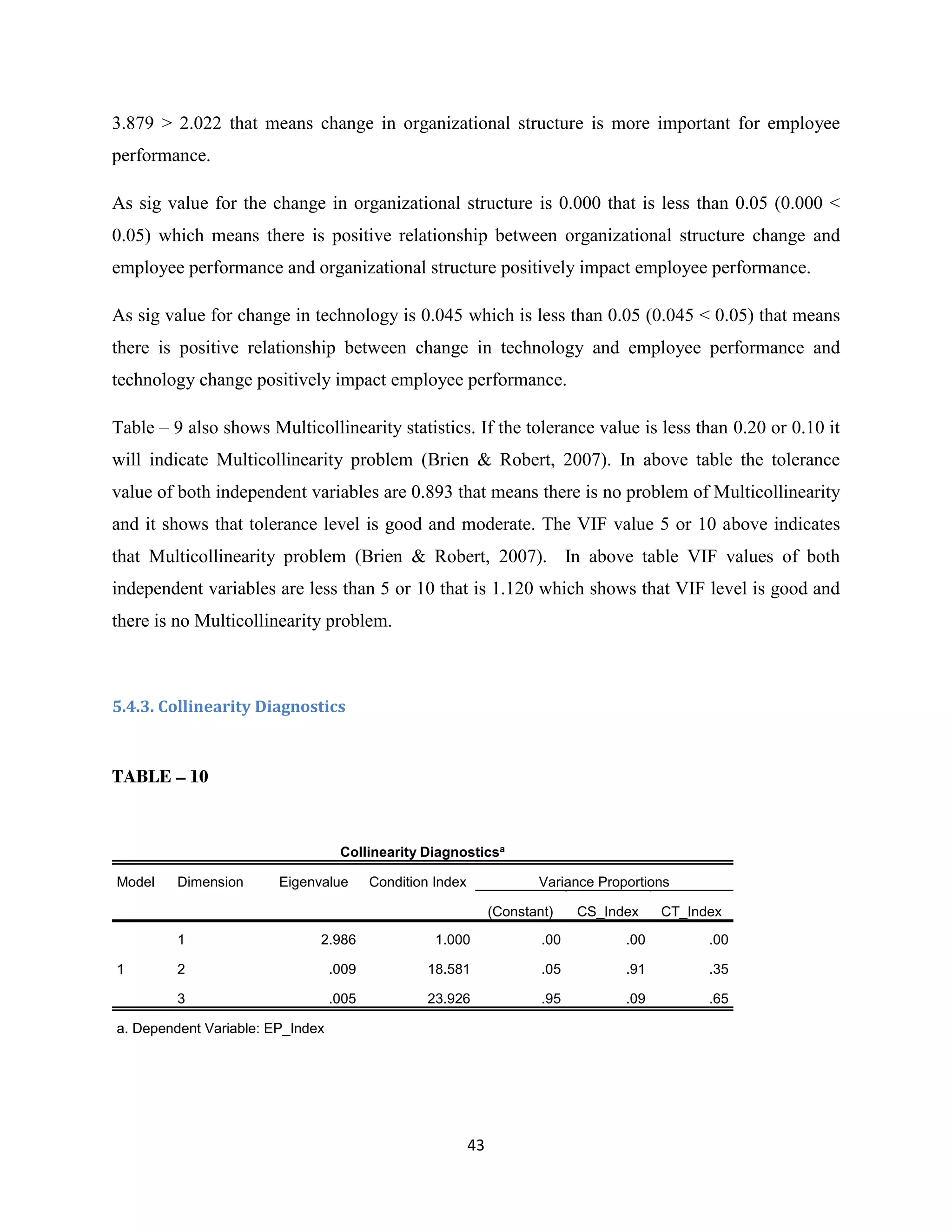 43
3.879 > 2.022 that means change in organizational structure is more important for employee
performance.
As sig value for the change in organizational structure is 0.000 that is less than 0.05 (0.000 <
0.05) which means there is positive relationship between organizational structure change and
employee performance and organizational structure positively impact employee performance.
As sig value for change in technology is 0.045 which is less than 0.05 (0.045 < 0.05) that means
there is positive relationship between change in technology and employee performance and
technology change positively impact employee performance.
Table – 9 also shows Multicollinearity statistics. If the tolerance value is less than 0.20 or 0.10 it
will indicate Multicollinearity problem (Brien & Robert, 2007). In above table the tolerance
value of both independent variables are 0.893 that means there is no problem of Multicollinearity
and it shows that tolerance level is good and moderate. The VIF value 5 or 10 above indicates
that Multicollinearity problem (Brien & Robert, 2007). In above table VIF values of both
independent variables are less than 5 or 10 that is 1.120 which shows that VIF level is good and
there is no Multicollinearity problem.
5.4.3. Collinearity Diagnostics
TABLE – 10
Collinearity Diagnosticsa
Model Dimension Eigenvalue Condition Index Variance Proportions
(Constant) CS_Index CT_Index
1
1 2.986 1.000 .00 .00 .00
2 .009 18.581 .05 .91 .35
3 .005 23.926 .95 .09 .65
a. Dependent Variable: EP_Index
 