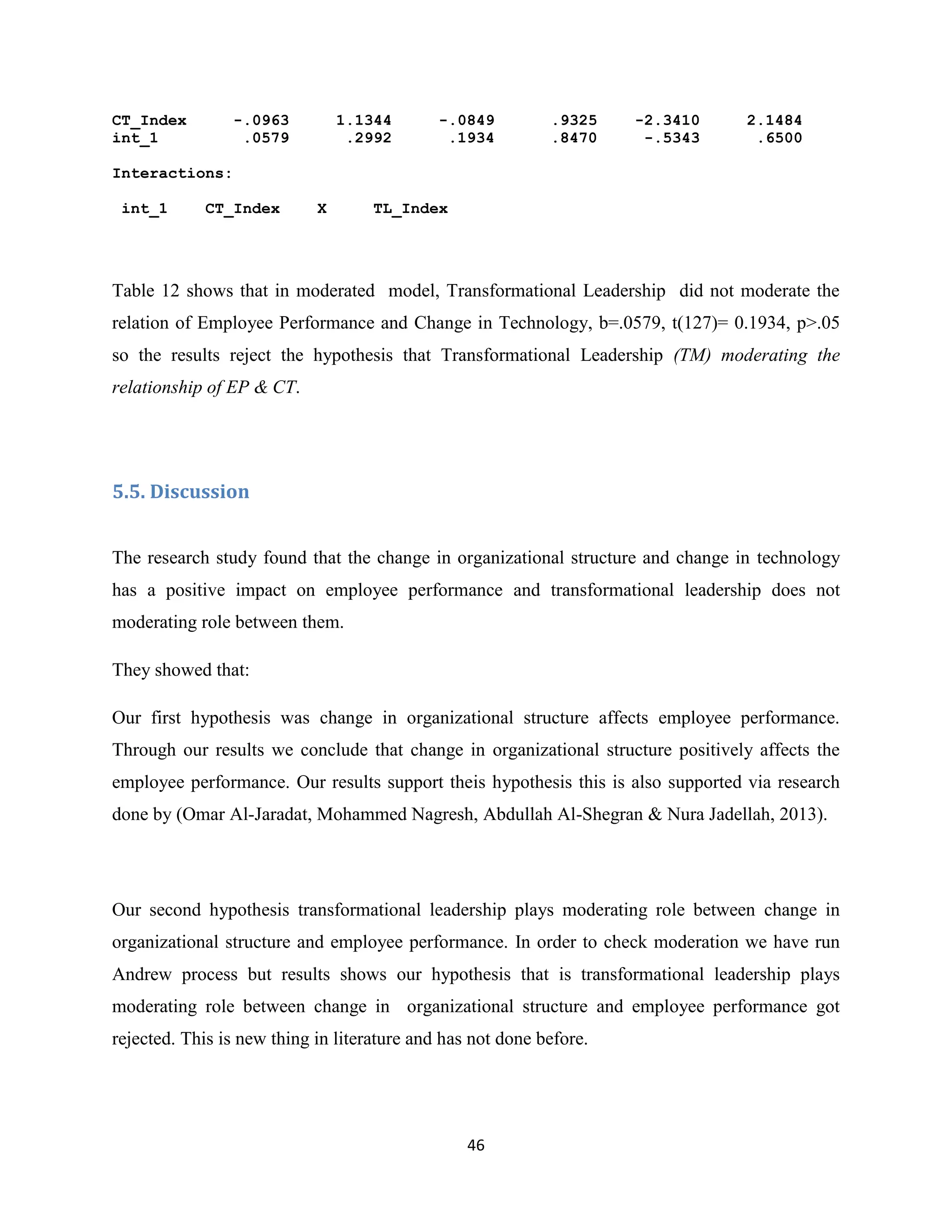 46
CT_Index -.0963 1.1344 -.0849 .9325 -2.3410 2.1484
int_1 .0579 .2992 .1934 .8470 -.5343 .6500
Interactions:
int_1 CT_Index X TL_Index
Table 12 shows that in moderated model, Transformational Leadership did not moderate the
relation of Employee Performance and Change in Technology, b=.0579, t(127)= 0.1934, p>.05
so the results reject the hypothesis that Transformational Leadership (TM) moderating the
relationship of EP & CT.
5.5. Discussion
The research study found that the change in organizational structure and change in technology
has a positive impact on employee performance and transformational leadership does not
moderating role between them.
They showed that:
Our first hypothesis was change in organizational structure affects employee performance.
Through our results we conclude that change in organizational structure positively affects the
employee performance. Our results support theis hypothesis this is also supported via research
done by (Omar Al-Jaradat, Mohammed Nagresh, Abdullah Al-Shegran & Nura Jadellah, 2013).
Our second hypothesis transformational leadership plays moderating role between change in
organizational structure and employee performance. In order to check moderation we have run
Andrew process but results shows our hypothesis that is transformational leadership plays
moderating role between change in organizational structure and employee performance got
rejected. This is new thing in literature and has not done before.
 