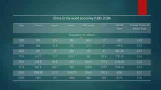 Impact of china on global economic development | PPTX