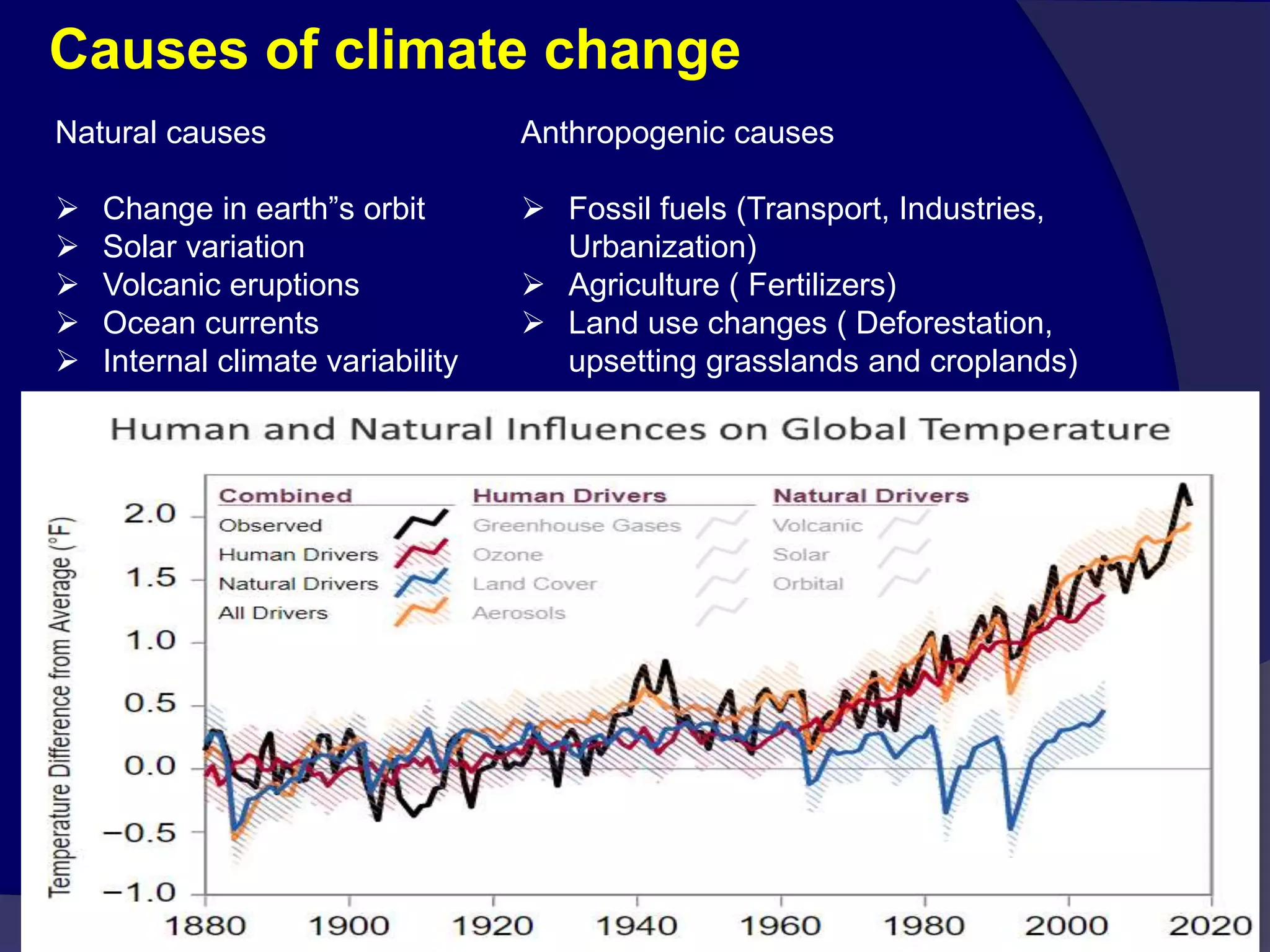 Impact of climate change on crop growth and productivity.ppt