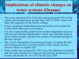 Impact of Climate change on fish Production.pdf