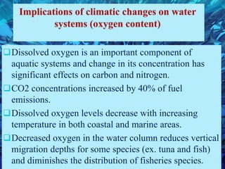 Impact of Climate change on fish Production.pdf