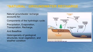 Natural Recharge Impact of climate change on groundwater | PPTX