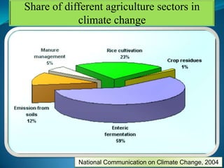 Impact of climate change on rice production | PPTX