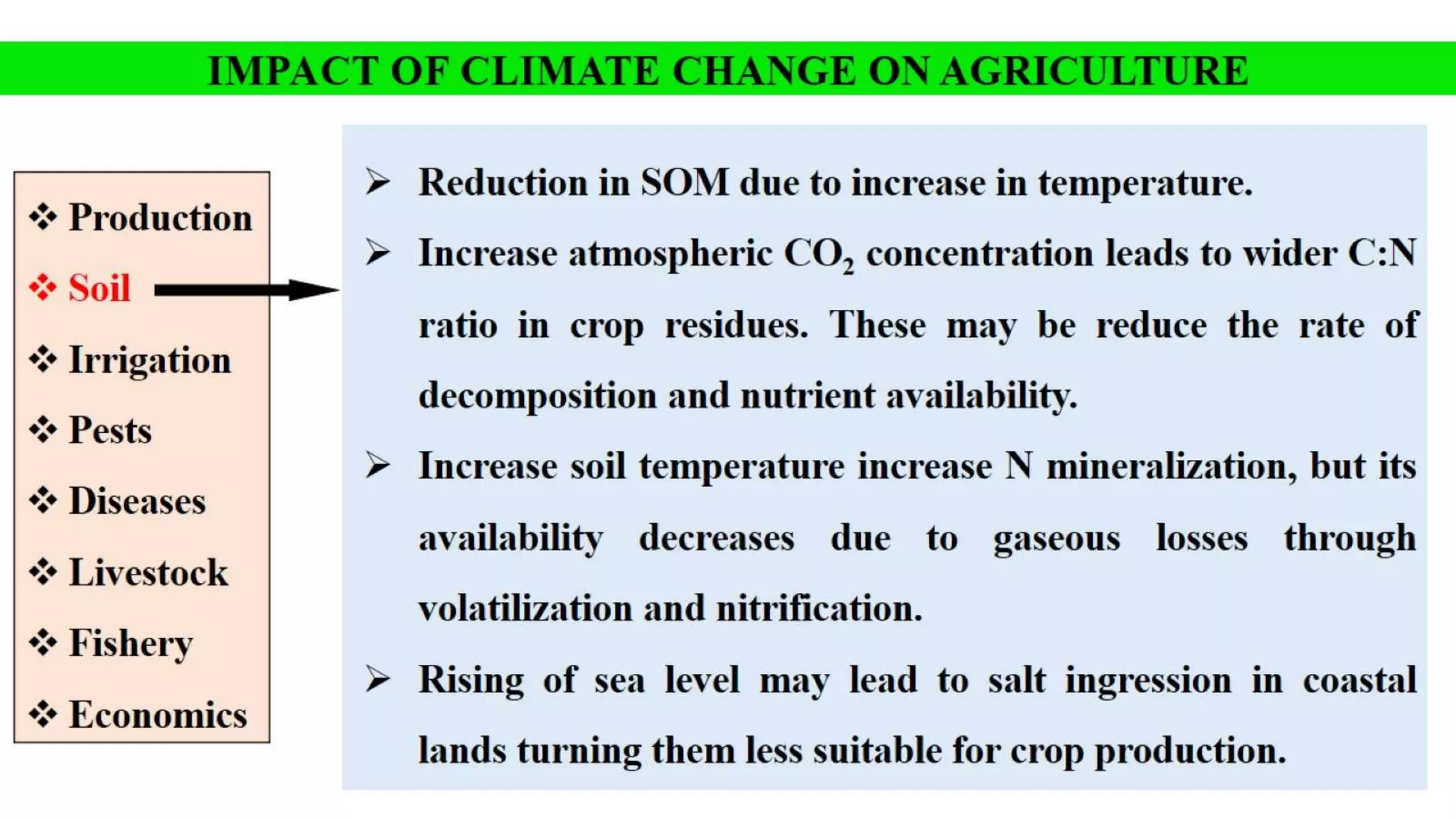 Impact of Climate Change on Soil Health | PPTX