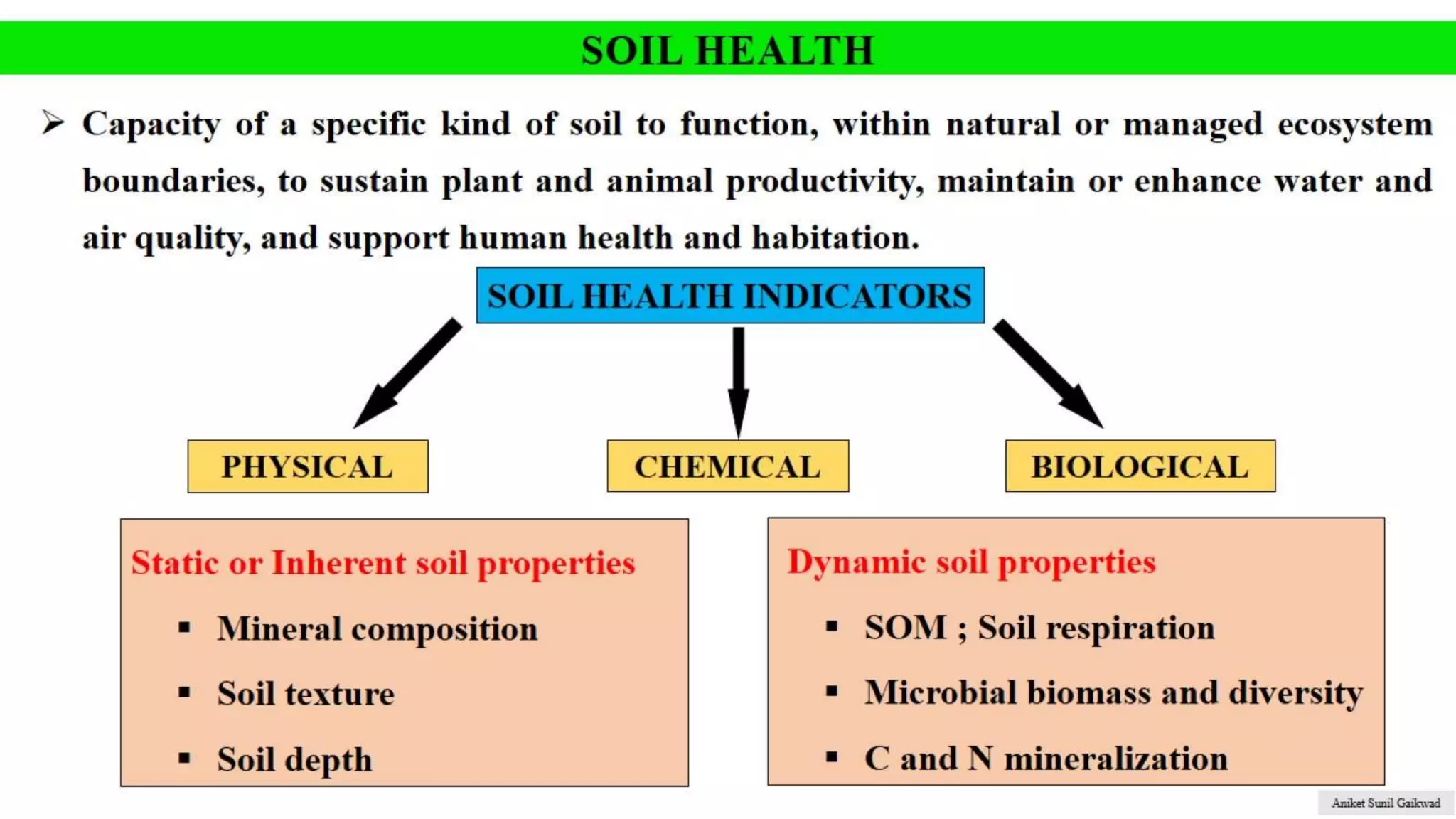 Impact of Climate Change on Soil Health | PPTX