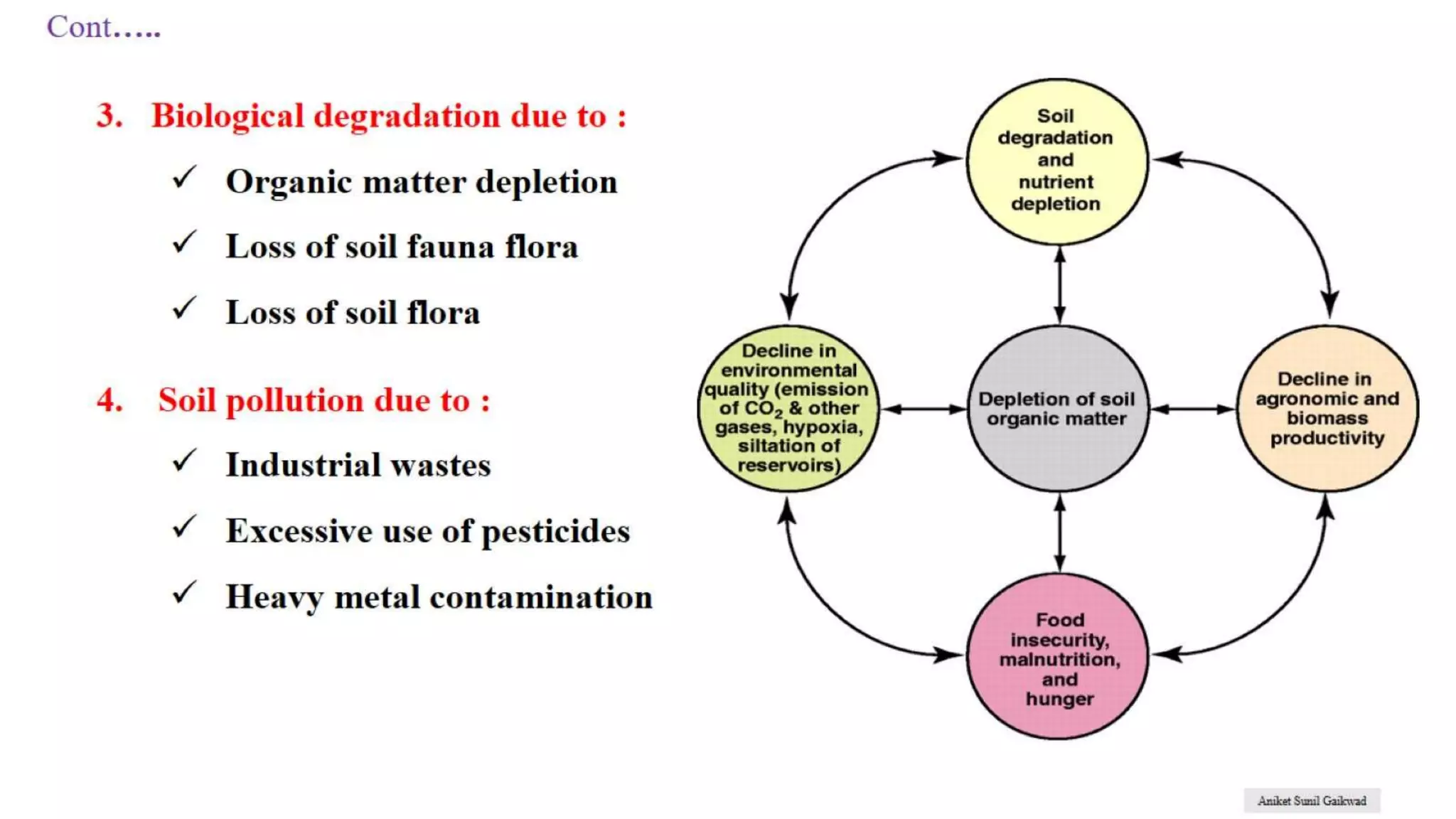 Impact of Climate Change on Soil Health | PPTX