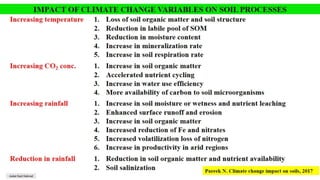 Impact of Climate Change on Soil Health | PPTX