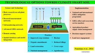 Impact of Climate Change on Soil Health | PPTX