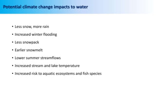 Impact of Climate Change on Water Resources.pptx