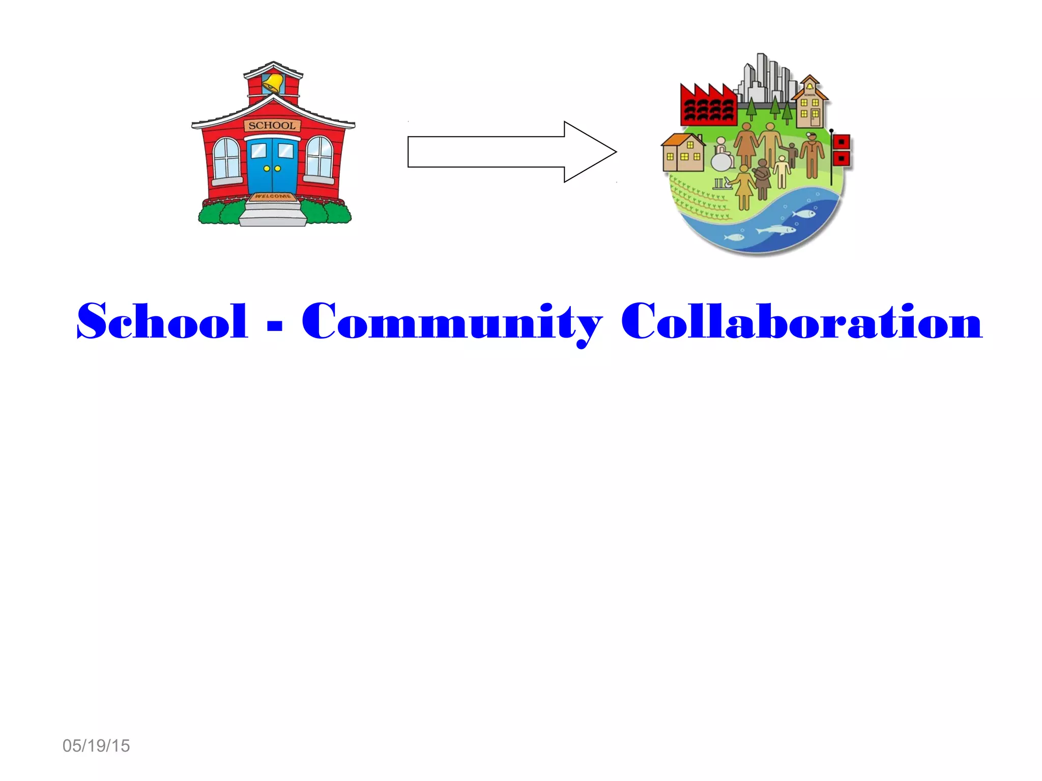 05/19/15
- it show positive results on higher academic achievement, behaviors
and attitudes of students, reduced incidence of vandalism, and
other destructive behaviors, higher aspirations and credits
earned, more positive mental health, reduce the school
dropout rate, prevent teen pregnancies and births, and
increase the number of youth who go on to a job or college.
School - Community Collaboration
 