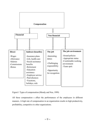 Compensation Affects Performance Impact of compensation on employees job performance incase of ...