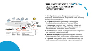 Construction Environmental Risks IMPACT OF CONSTRUCTION ON ENVIRONMENT PPT, Group 7.pptx