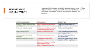 IMPACT OF CONSTRUCTION ON ENVIRONMENT PPT, Group 7.pptx