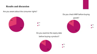 Impact of consumer protection act, 1986 on the buying behavior of ...
