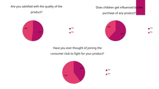Impact of consumer protection act, 1986 on the buying behavior of ...