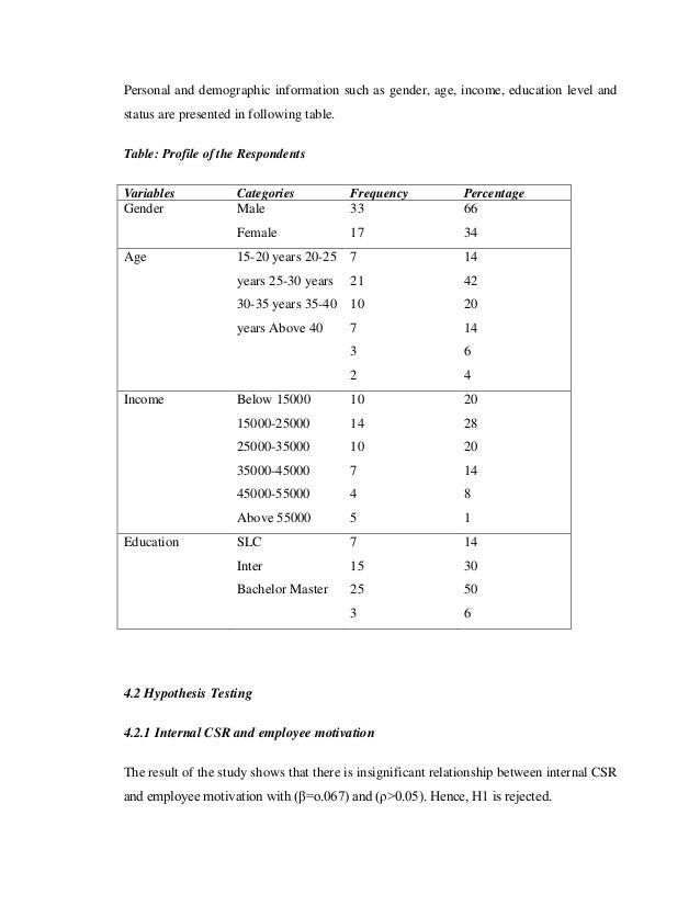 Employee Motivation Theories - Sample Dissertations